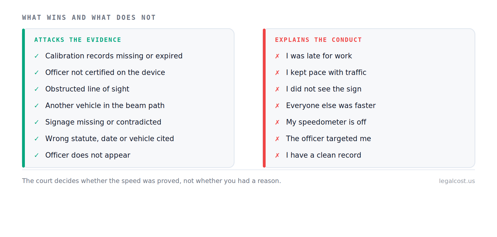 Speeding ticket defences that work compared with explanations that do not